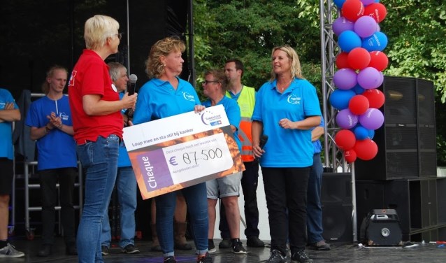 De deelnemers liepen 87.500 euro bijeen.