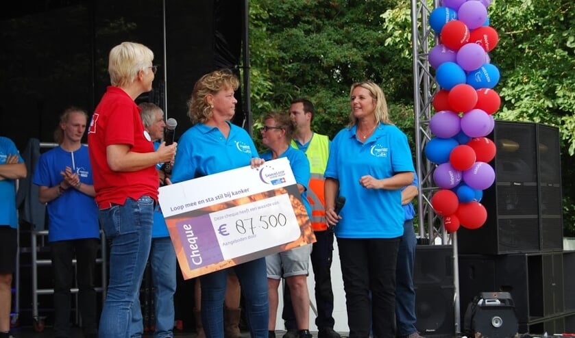 De deelnemers liepen 87.500 euro bijeen.