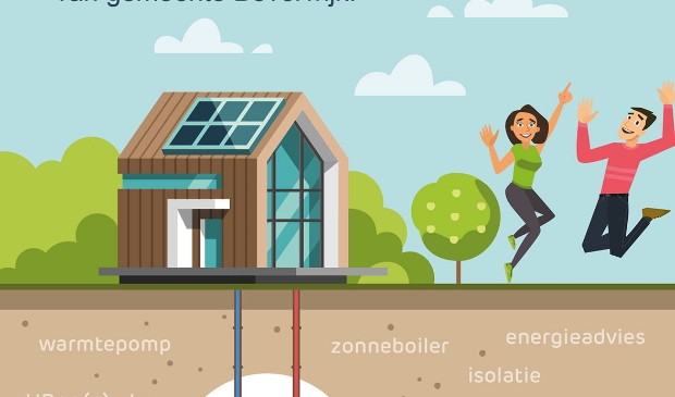 Energie besparen en zelf duurzame energie opwekken.