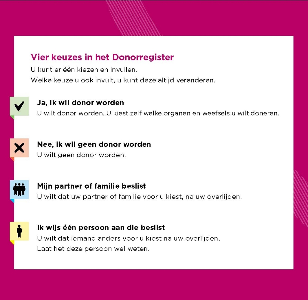 7.700 Stede Broec'ers ontvangen brief over donorregister.nl.