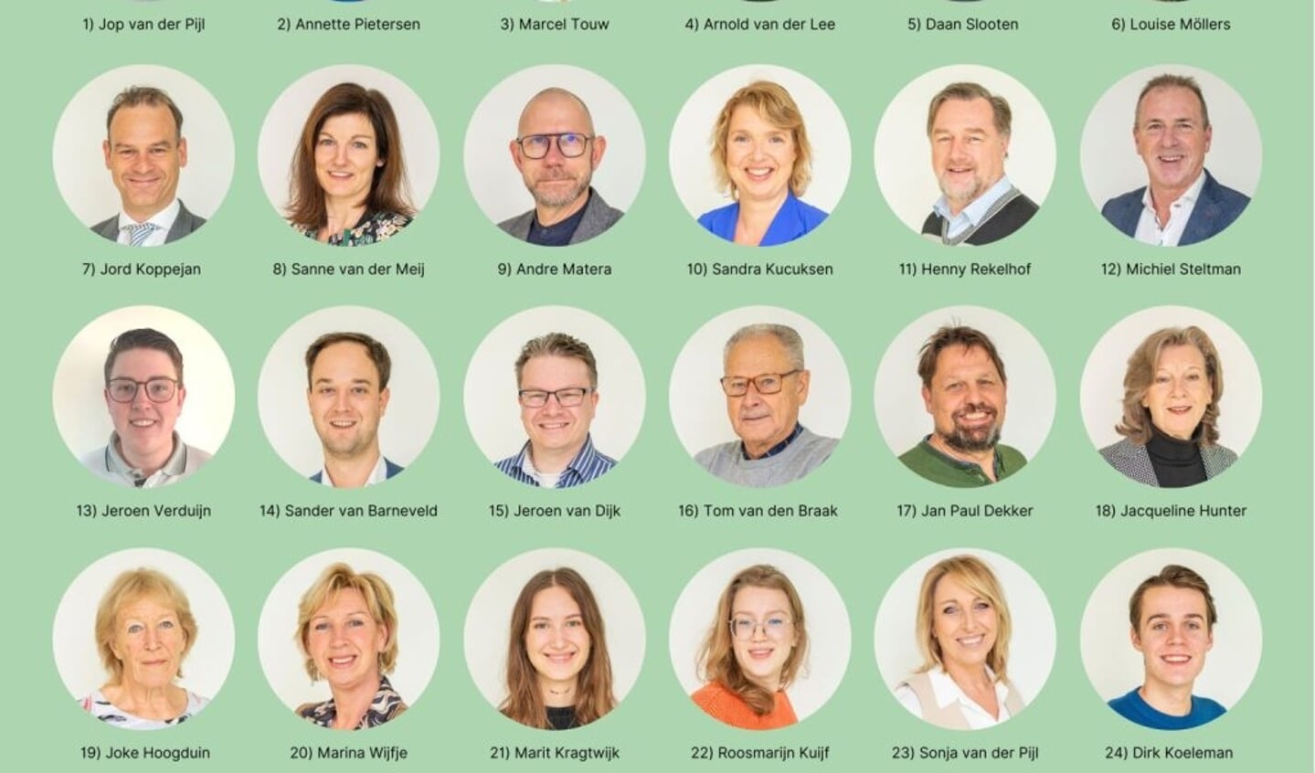 De eerste 18 kandidaten van D66 Nieuwkoop.