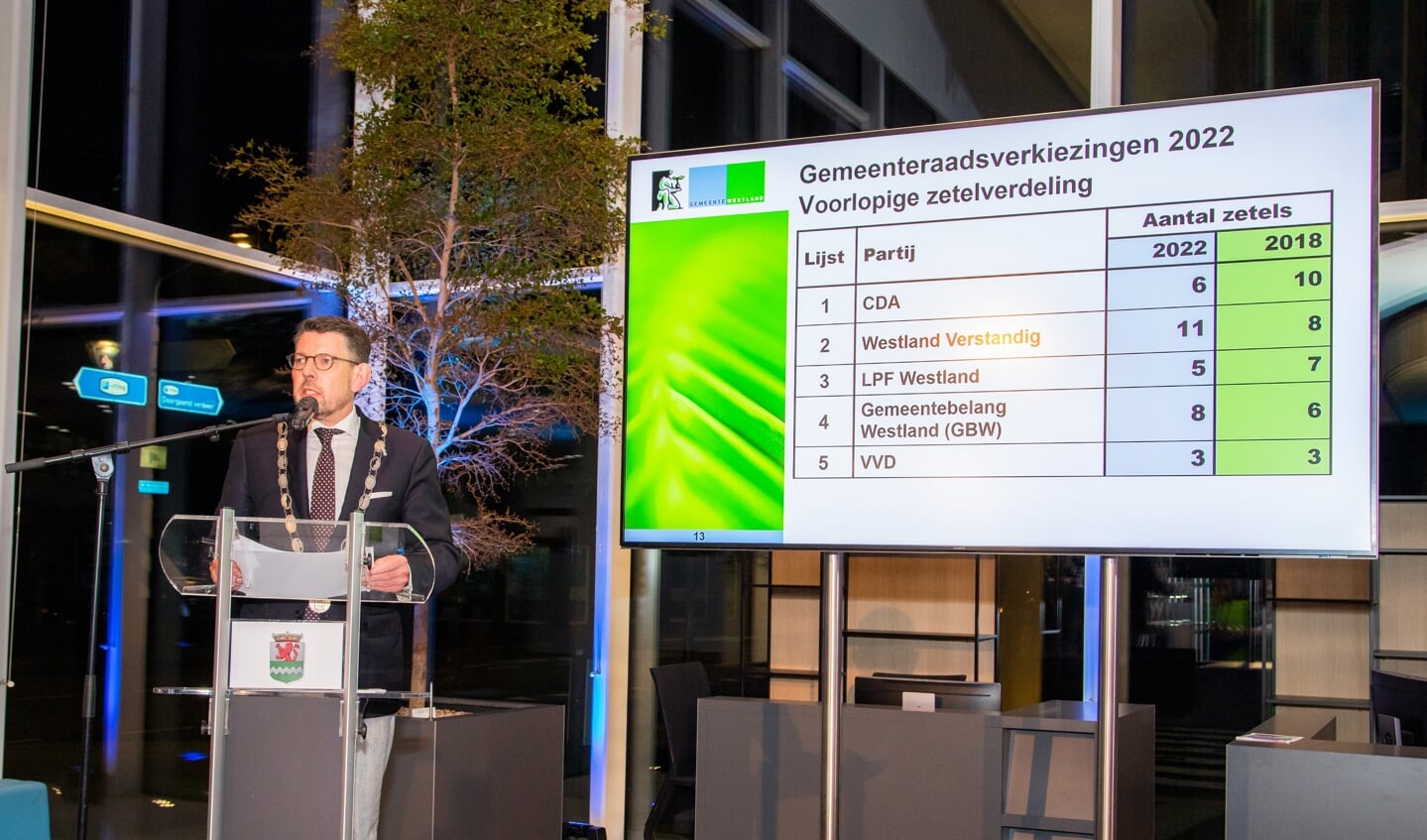 Burgemeester Bouke Arends maakt de voorlopige uitslagen bekend.