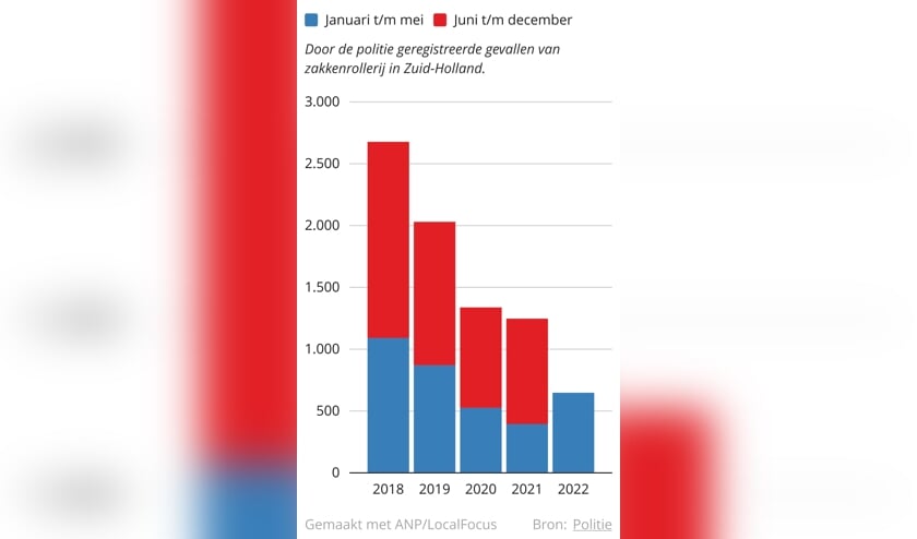 Bron: politie.