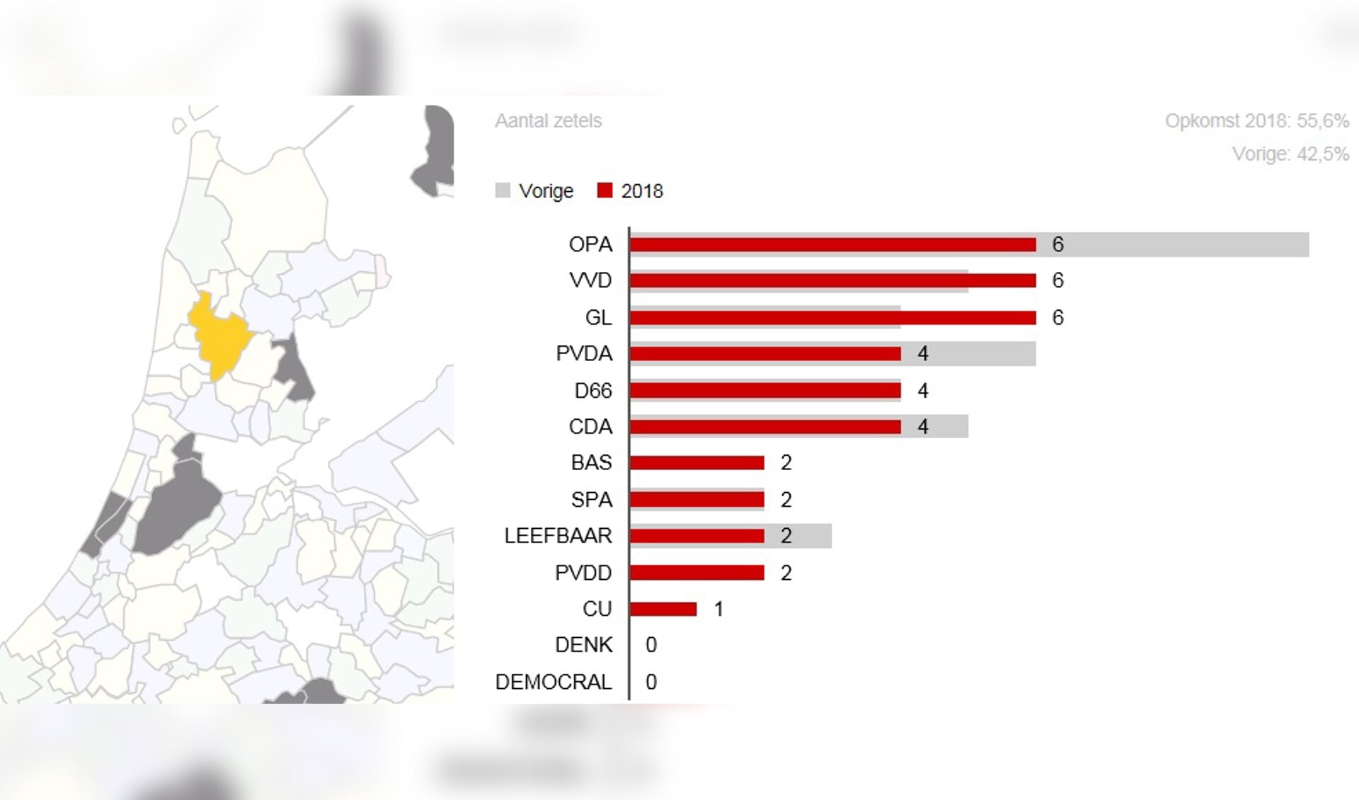 De uitslag van de Alkmaarse gemeenteraadsverkiezingen. (Afbeelding: NOS)