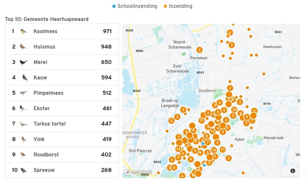 De resultaten van 2021 in de gemeente Heerhugowaard.