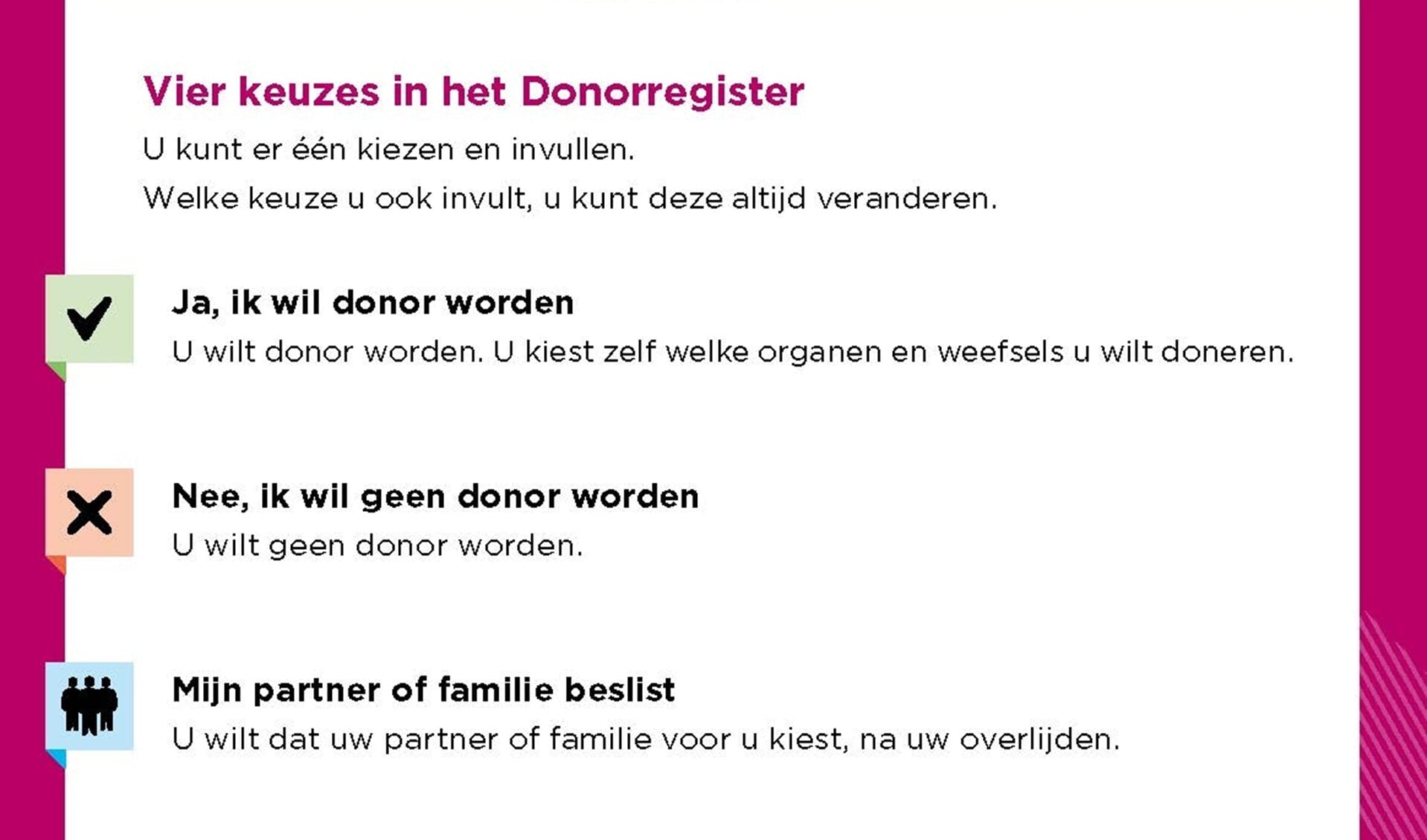 Meerderheid heeft keuze ingevuld op donorregister.nl
