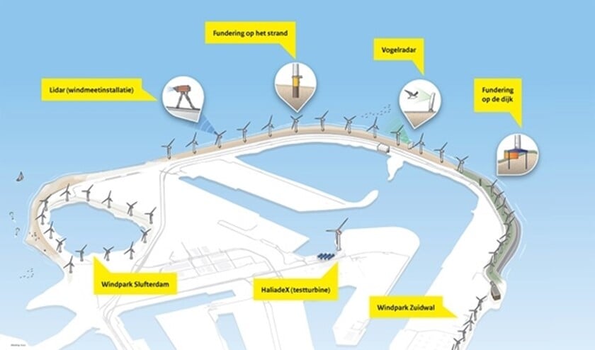 <p>De locaties van de windmolens</p>