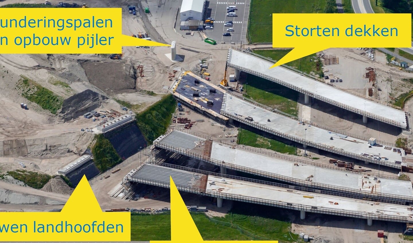 Vier viaducten beschermen de kabels en leidingen. Foto: Rijkswaterstaat.