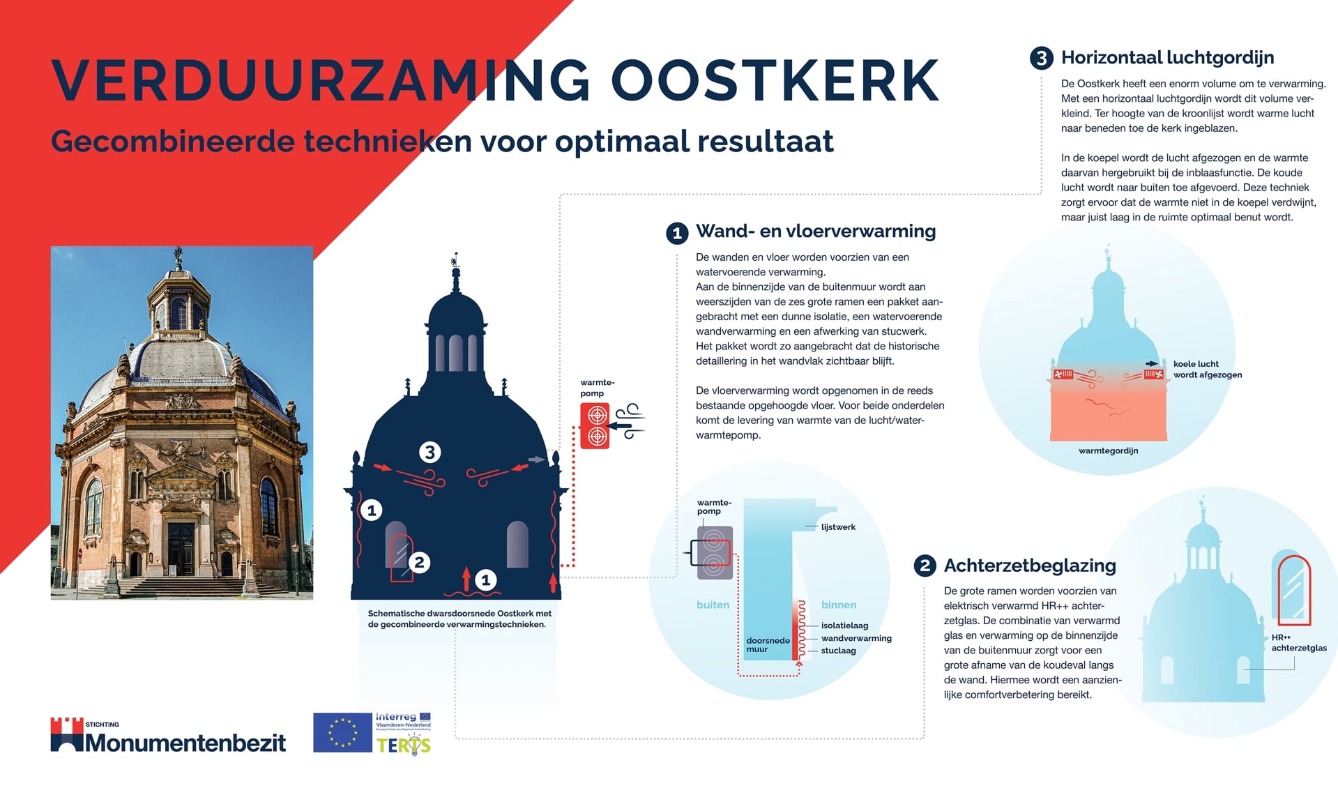 Infographic verduurzaming Oostkerk
