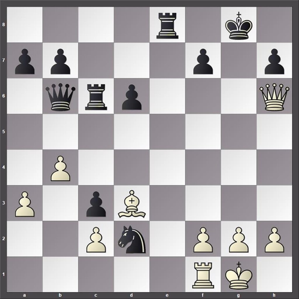 In hoeveel zetten geeft wit schaakmat?