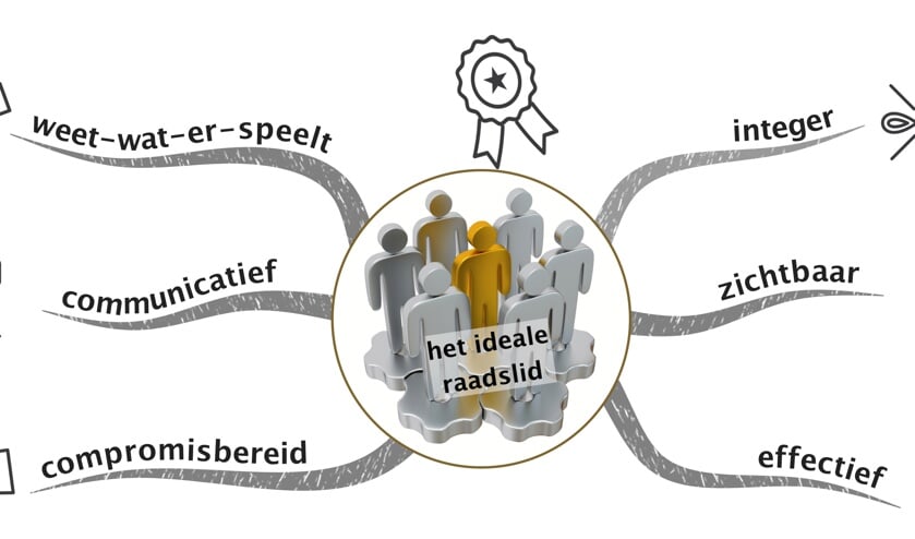 Hoe wordt je het ideale raadslid? (Foto: Hans Buskes)