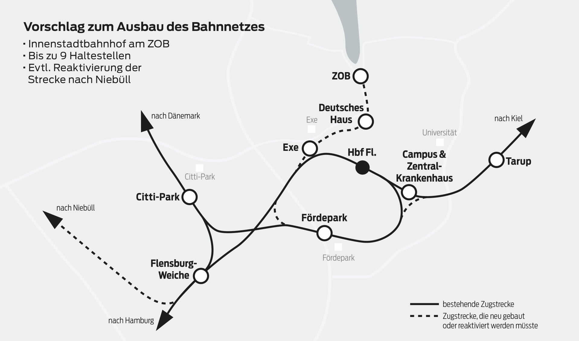 Mit Schienen bis zum ZOB, mehr Haltestellen, einem internationalen Bahnhof in Weiche und einer reaktivierten Strecke nach Niebüll: Für dieses Szenario kämpft unter anderem die IG »Zug zum ZOB«. Grafik: