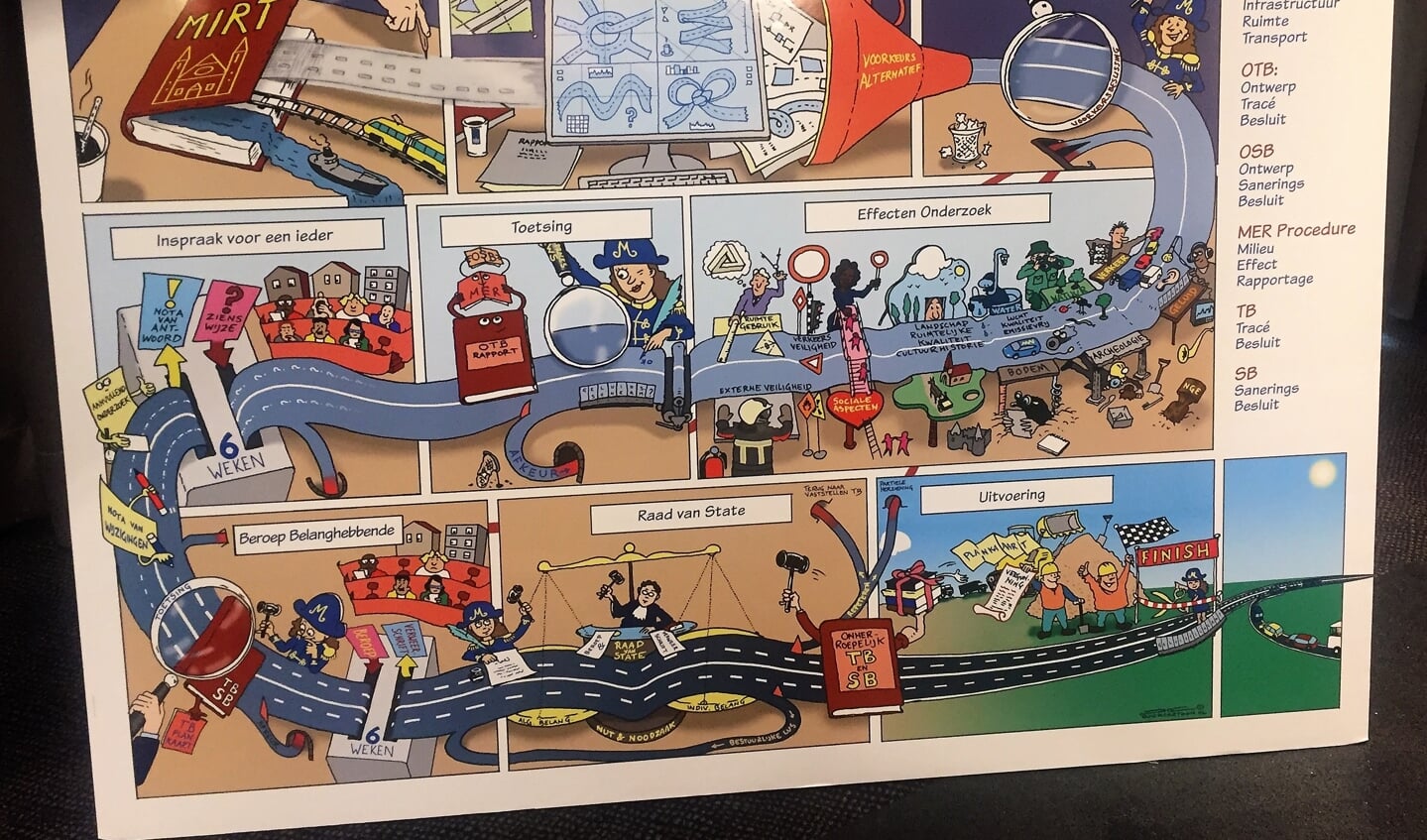 Een cartoon hoe de planprocedure bij Rijkswaterstaat verloopt. 