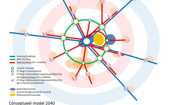 Bunnik is hier onderdeel van de groen cirkel met OV knooppunten, bedoeld om Utrecht CS te ontlasten