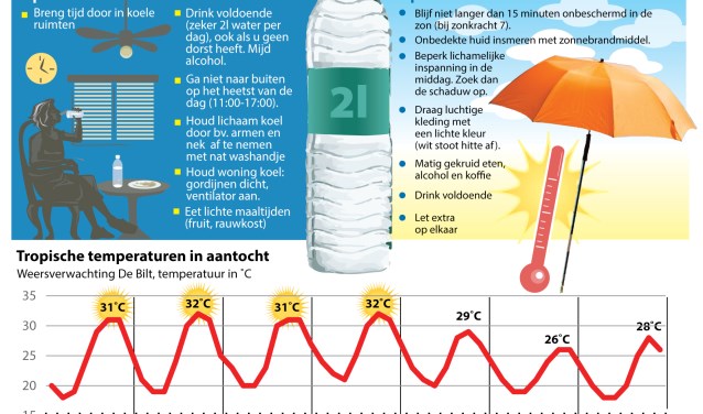 Hitteplan 2018