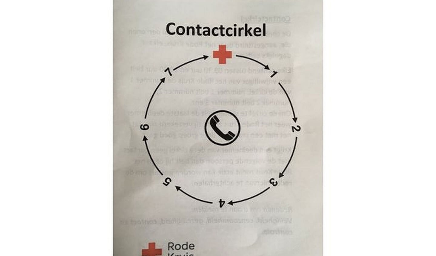 Contactcirkel