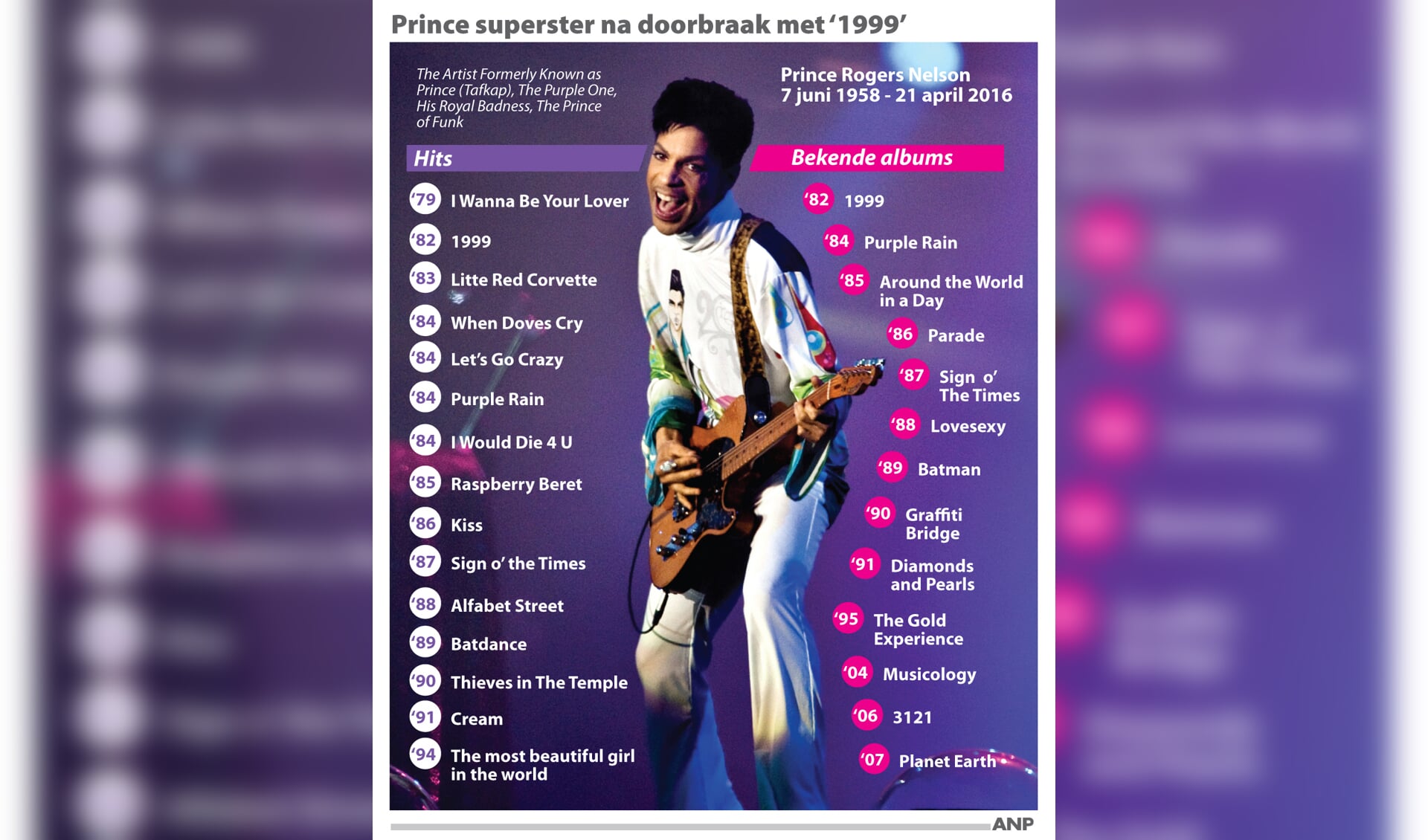 Infografiek: Discografie popicoon Prince 
