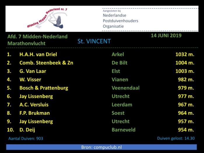 St. Vincent