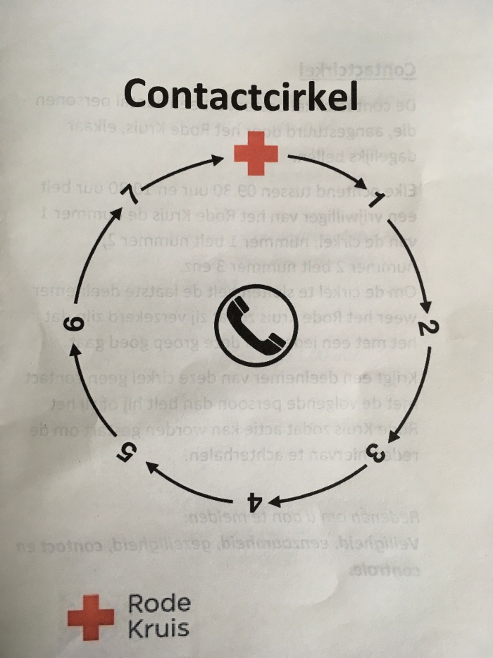 schema Contactcirkel