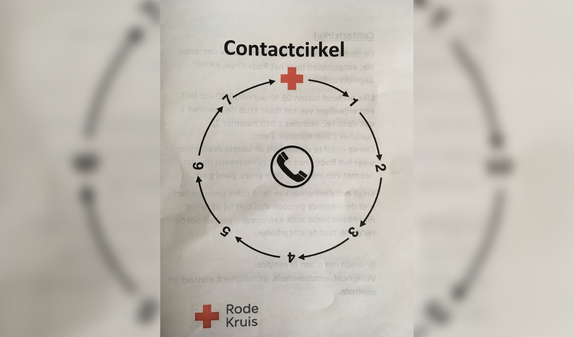 schema Contactcirkel