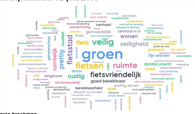 Kernwoorden Ruimtelijke Koers