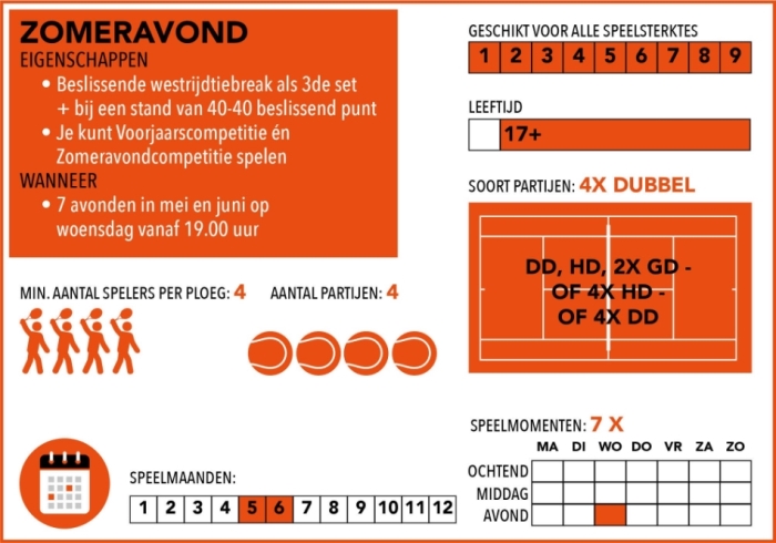 Overzicht zomeravondcompetitie