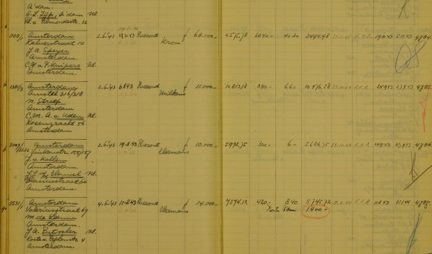 <p>Verkaufsbüch van de regio Amsterdam.</p>
