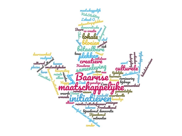 Wordcloud 13-2-20