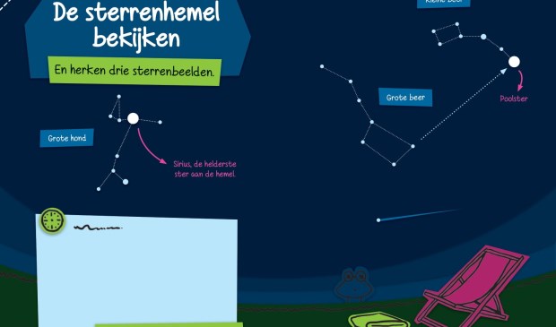 De sterrenhemel bekijken