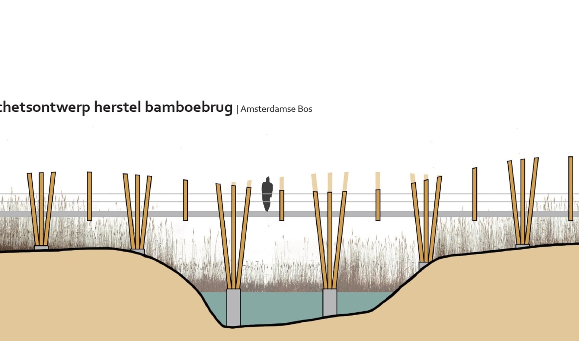 Het ontwerp van de Bamboebrug.