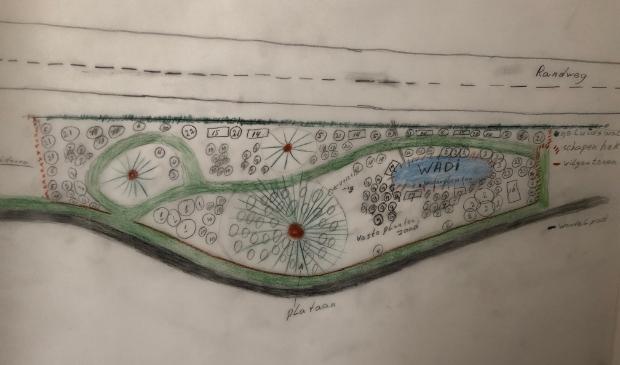 plattegrond voorbeeldtuin