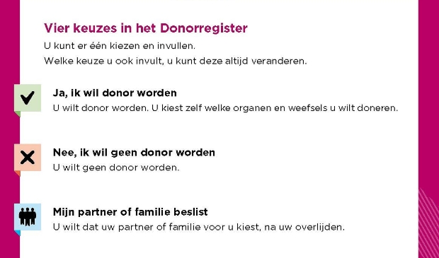 Vier keuzes in het Donorregister