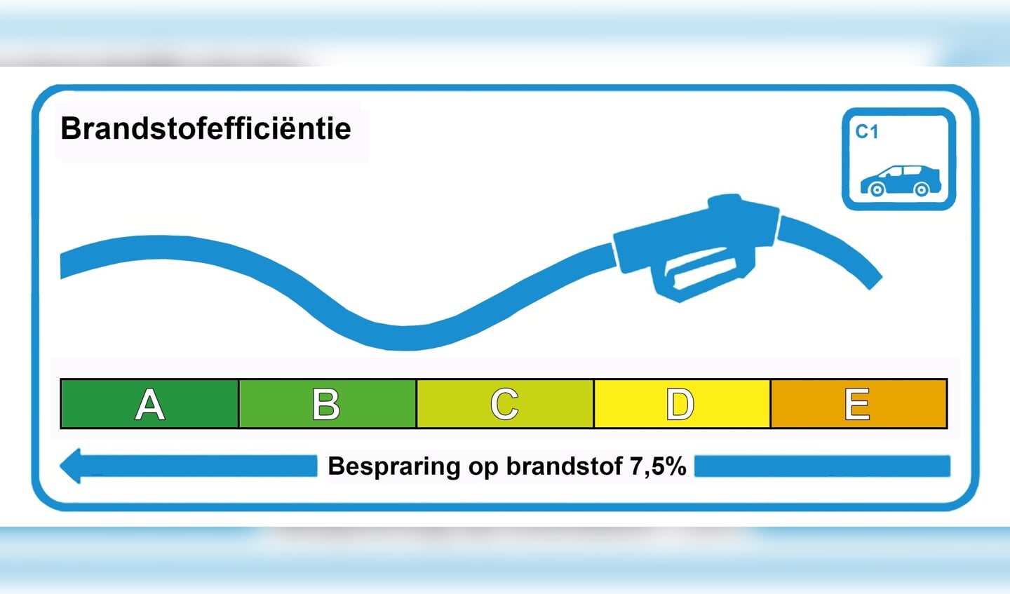 brandstofefficientie