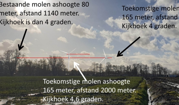 Uitleg windturbines monteren