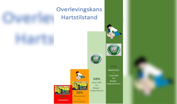Overlevingskans