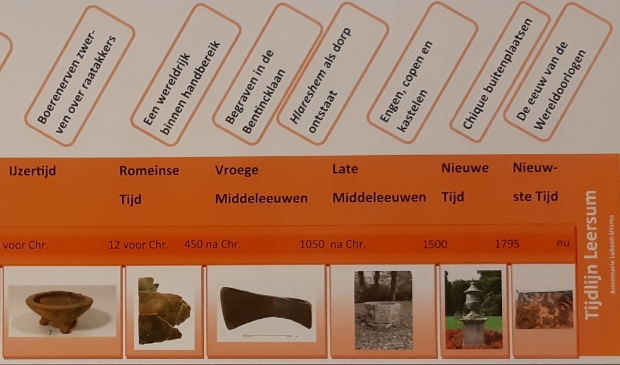 Tijdlijn van Leersum