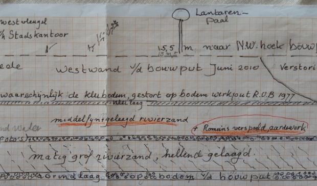 <p>De wand van de bouwput in de achtertuin van het Huis van de Gemeente</p>