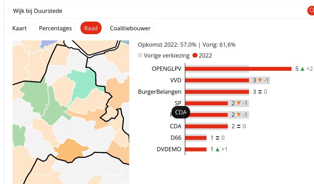 De zetelverdeling in Wijk bij Duurstede