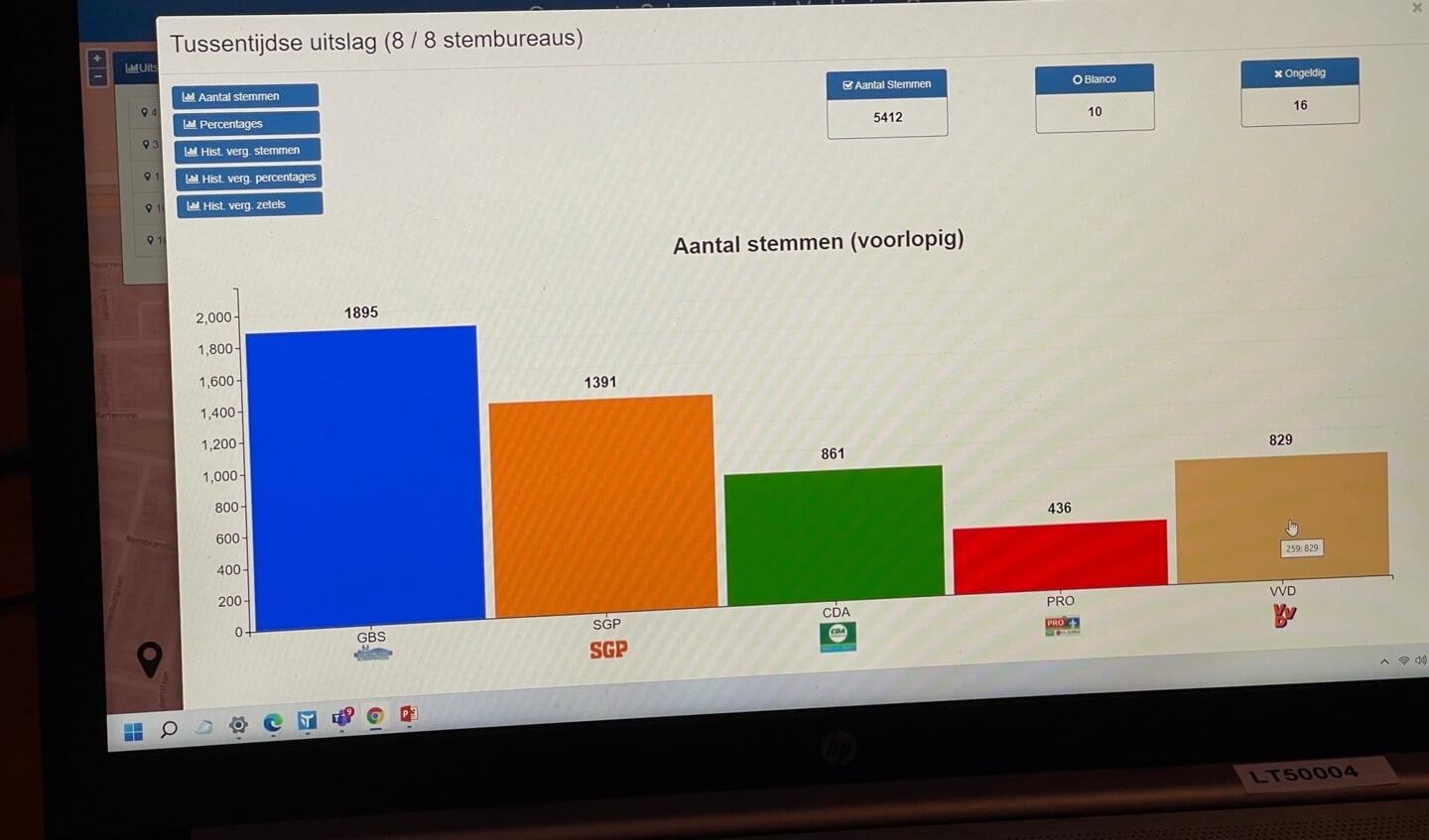 De voorlopige uitslag van de gemeenteraadsverkiezingen in Scherpenzeel.