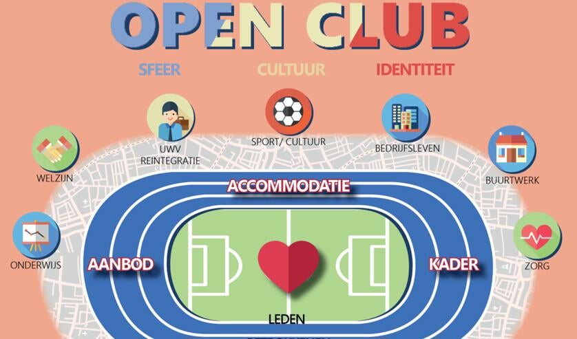 Sportcafé voor sportaanbieders