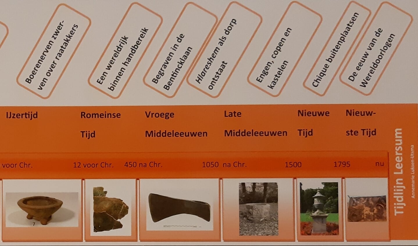 Archeologisch koffie-uur