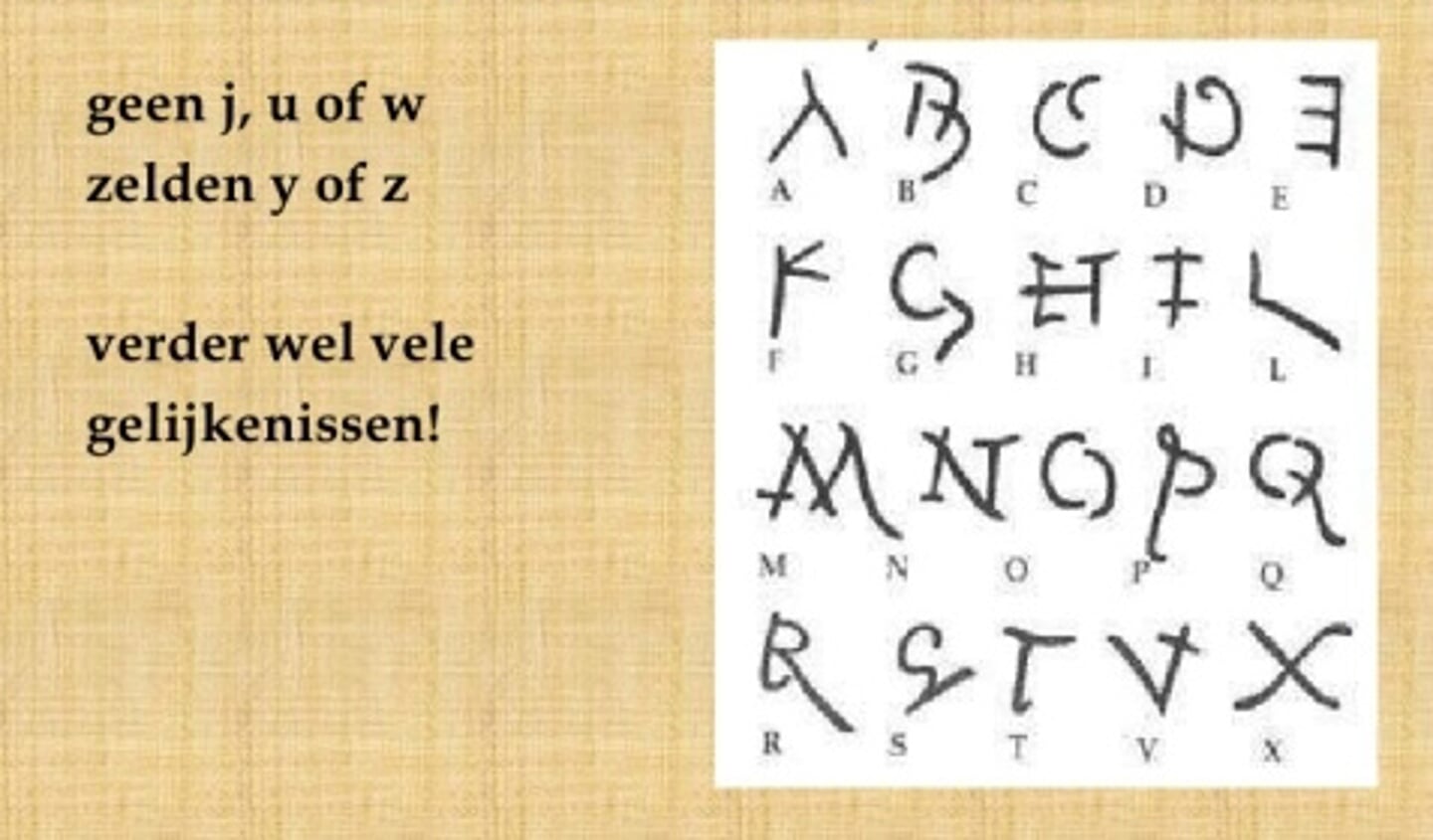 Schrijf je naam in Romeinse letters en je geboortedatum in Romeinse cijfers.