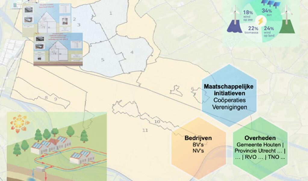 Warmtetransitie is samenwerken en pionieren.
