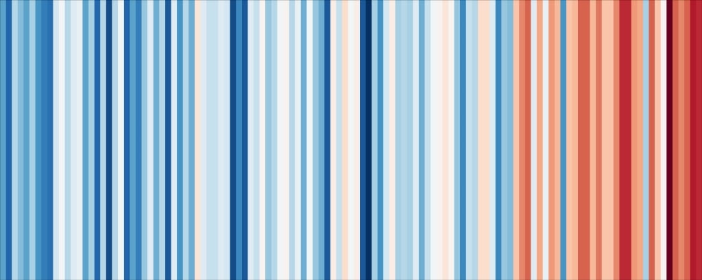 'Warming stripes', klimaatstreepjescode, geeft indruk van klimaatopwarming (KNMI).