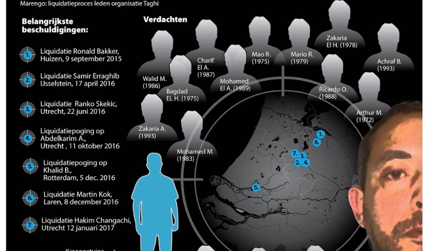 2019-12-09 10:15:05 Marengo: liquidatieproces leden organisatie Taghi. Overzicht verdachten en belangrijkste beschuldigingen. Portret Ridouan Taghi. ANP INFOGRAPHICS ( beeld anp)