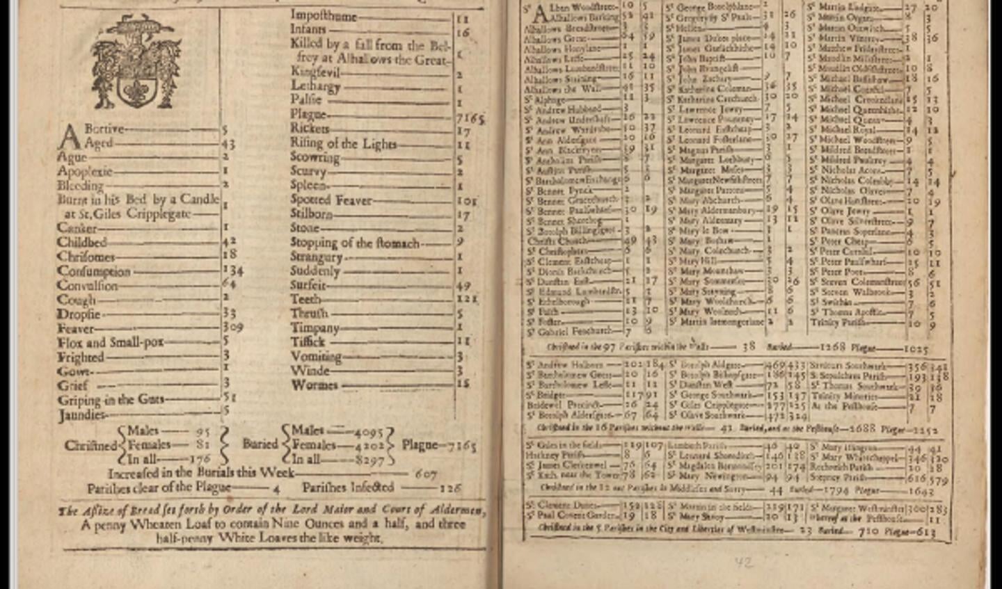 Een lijst van begrafenissen in september 1665.