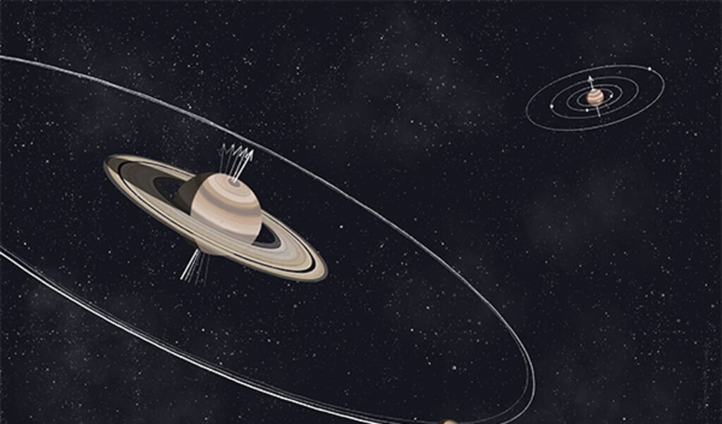 De rotatie-as van de planeet Saturnus staat scheef door de invloed van met name de maan Titan. Ook de as van Jupiter (achtergrond) komt steeds schever te staan.  (beeld imcce)