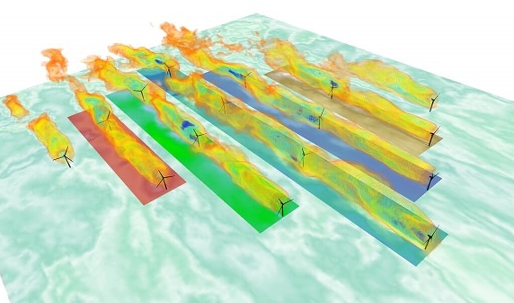 In geel de luchtstromen die door de voorste turbine zijn afgeremd. Door turbines erachter te laten samenwerken, wordt de opbrengst groter. (beeld university of texas at dallas)