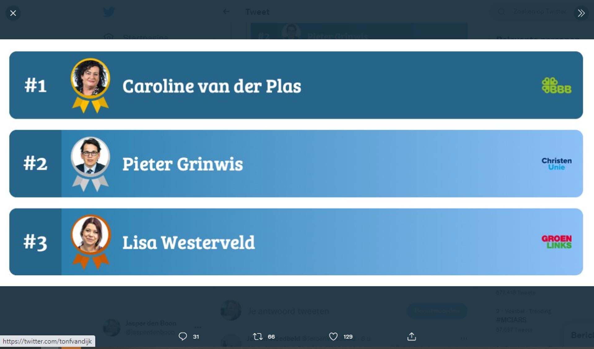 Nationale Politiek Index