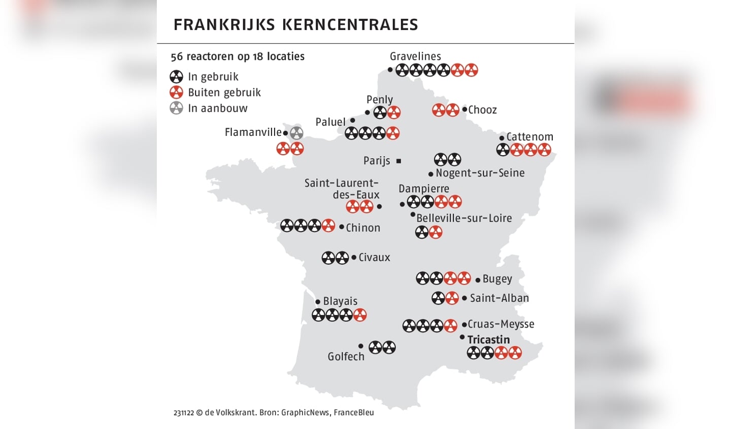 kerncentrales in frankrijk